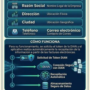 Extraccion automática de datos